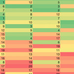 Gnome Startup Top 20 Technology Hubs of the World