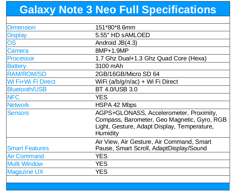 Samsung Galaxy Note 3 Neo 2014 Full Specifications