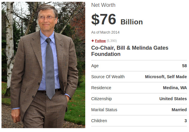 The World’s Richest Tech Billionaires 2014 - Richest ...