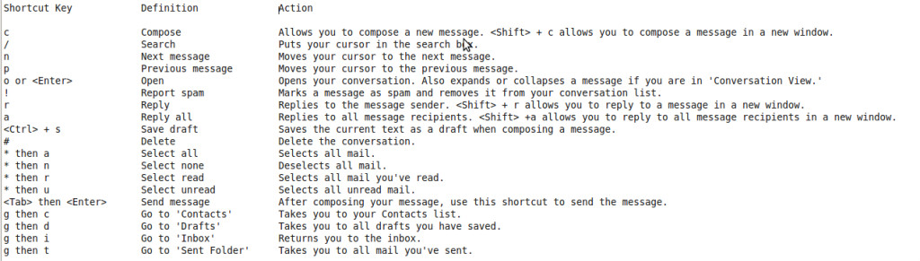 gmail shortcuts pdf