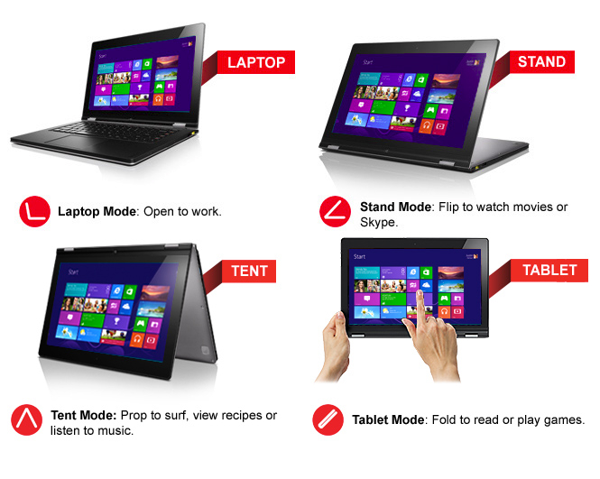 Lenovo Idea Pad Yoga 13: Full Features & Specifications