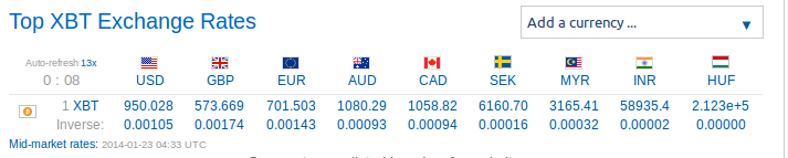 exchange rate meaning bitcoin