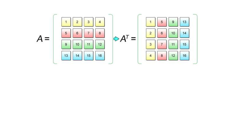 how-to-transpose-rows-and-columns-in-ms-excel