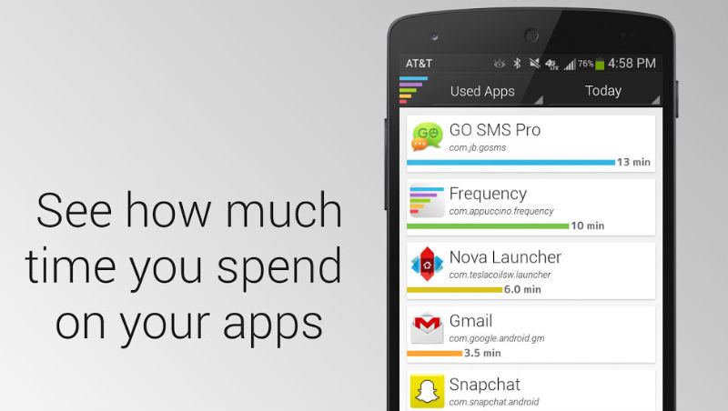 Frequency App Usage Tracking Tell You Which Android Apps You Use How Much You Use And When You Use