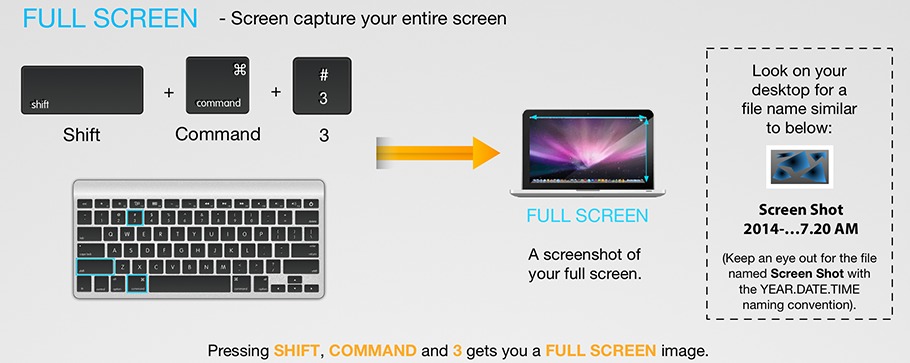 how to take screenshot macos