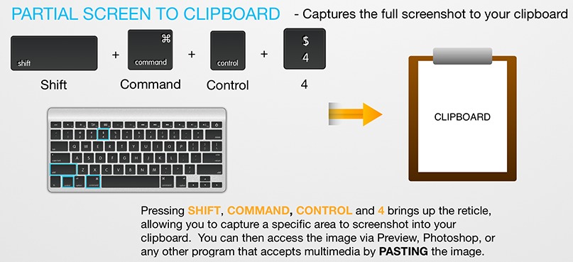 screenshot to clipboard mac keyboard shortcut