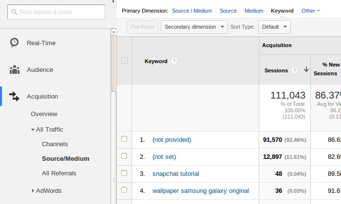 Google-Analytics-Keyword-1