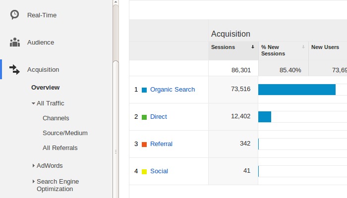 Google-Analytics-Keyword-2