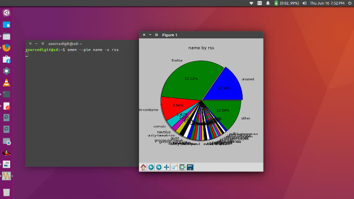 ubuntu check resource usage