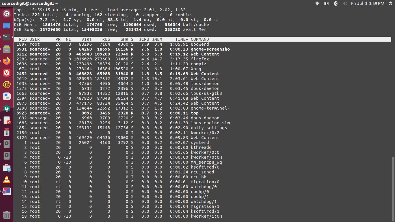 linux display processes